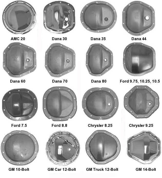 Differential Quick ID Chart